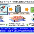 新技術の概要