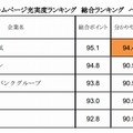 総合ランキング　ベスト5