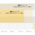 課金メニューごとのハイレゾ再生範囲