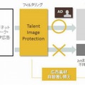 「Talent Image Protection」利用イメージ