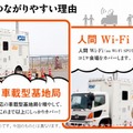 車載型基地局・人間Wi-Fiにより電波対策を強化