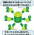 「フリータンク」利用イメージ