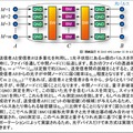 全光都市間量子中継