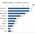 BtoBユーザーと取引先の接点