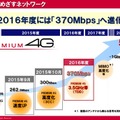 PREMIUM 4Gの今後の展開