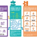 「電力自由化」のイメージ（資源エネルギー庁サイトより）