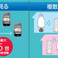 最大10台のカメラを1台のスマートフォンで管理でき、1台のカメラ映像を最大6台のスマートフォンから同時に視聴可能（画像はプレスリリースより）