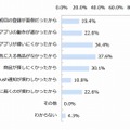 「ECアプリ」を使わなくなった理由（n＝93）