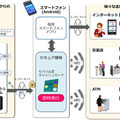 日立モバイル型キャッシュカードサービスのイメージ。スマートフォンから発行申請が行えて、発行後はスマートフォンをキャッシュカード代わりに、金融機関のATMや窓口で利用することができる（画像はプレスリリースより）