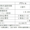 「ドローン賠償責任保険」の詳細