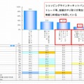 フリーWi-Fi接続時に利用しているサービス（スマートデバイス利用者）