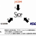 3社によるシナジーのイメージ