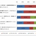 金融機関連携機能利用後の変化(n=30)