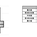 ソフトバンクの結果（AndroidとiOS両方）