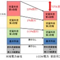 料金計算方法