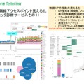 「無線LANのアクセスポイントの見える化（トラヒック診断サービス）」の概要