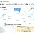 「無線LANのアクセスポイントの見える化（トラヒック診断サービス）」の概要