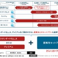 家庭向けの料金プラン(主なもの)