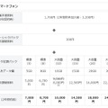 「スマ放題ライト」の料金プラン（従来プラン）