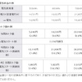 電気料金の例