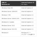 1月13日以降に利用可能なInternet Explorerのバージョン