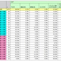 2015年に接触頻度が高かった広告・年代別（n=673）