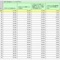 Instagram利用状況・年代別