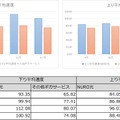 アプリでの測定結果