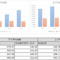 PCでの測定結果