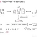 アウディのフィット ドライバープロジェクトのイメージ図
