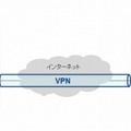 「DNP Multi-Peer VPN」の利用イメージ