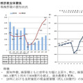 2014年の特殊詐欺の認知件数・被害額はいずれも前年を上回り、被害総額は過去最悪を更新。特に高齢者の被害は深刻で、その対策は急務と言える（画像は警察庁の広報資料より）