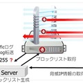 世界中のIPアドレスを機械学習アルゴリズムで検知して、不審なIPアドレスのリストを1日8万件以上更新し、最新の脅威へ対応を可能としている（画像はプレスリリースより）