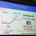 バリュープランの料金イメージ。当月使用量が300KWh以上の場合は、従量電灯Bプランよりも安くなる。もし300KWh以下でも、データ通信量かTポイントで還元される点がポイント