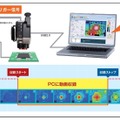 自動動画収録機能のイメージ図。トリガー信号の入力により自動録画スタート＆ストップを実現（画像はプレスリリースより）