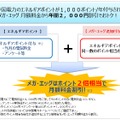 「メガ・エッグ でんき割メニュー」による割引金額