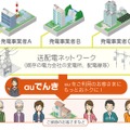 「auでんき」サービス提供イメージ