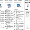 販売製品表（画像はイメージ）