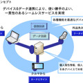 ナビポータルサービス概念図