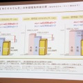 大手他社との比較。A社は東京電力、B社は東京ガス