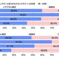 勉強しやすいと思う教材（すららネット調べ）