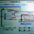 Yahoo！ツールバー連携のイメージ