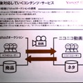 オークション連携。動画によるネットオークションの活性化を目指す