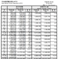 2015年 訪日外客数・出国日本人数