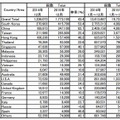 2015年 地域別・訪日外客数（JNTO推計値）