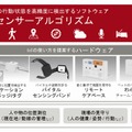 「ユビキタスウェア」の製品構成