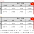 各プランの料金表