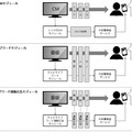 TV Live Meta Module（β版）の概念図