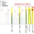 やり取り型の標的型メール攻撃の検知例