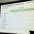 MVNO規制緩和が市場に与えるインパクト